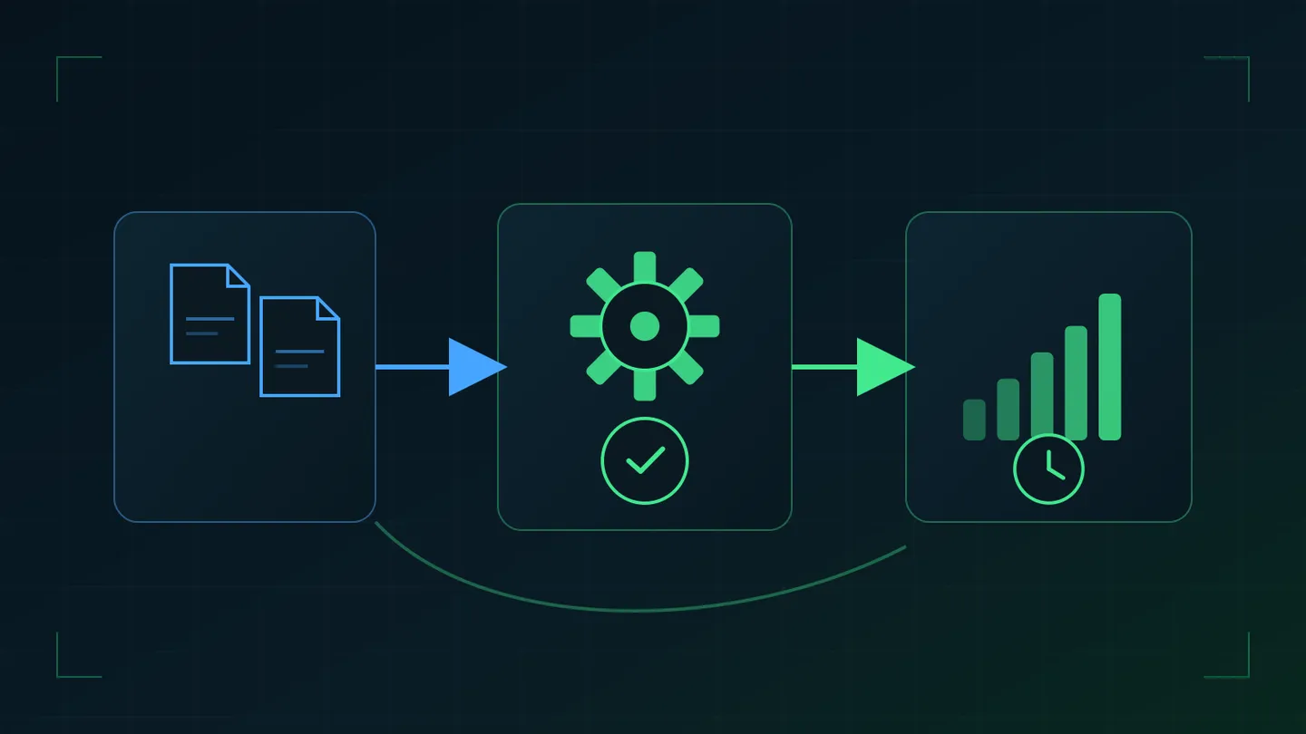 Schemat pilotażu: dokumenty, przetwarzanie z akceptacją i wykres wyników mierzonych w czasie